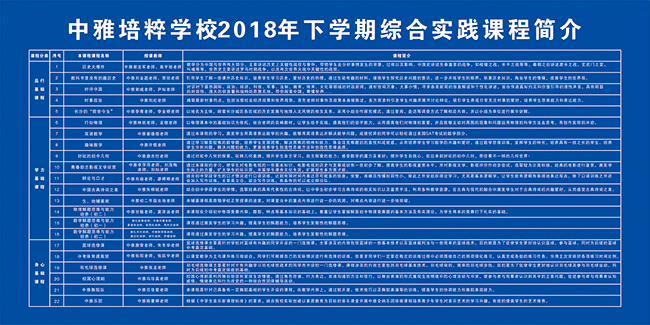 综合实践课程选课说明