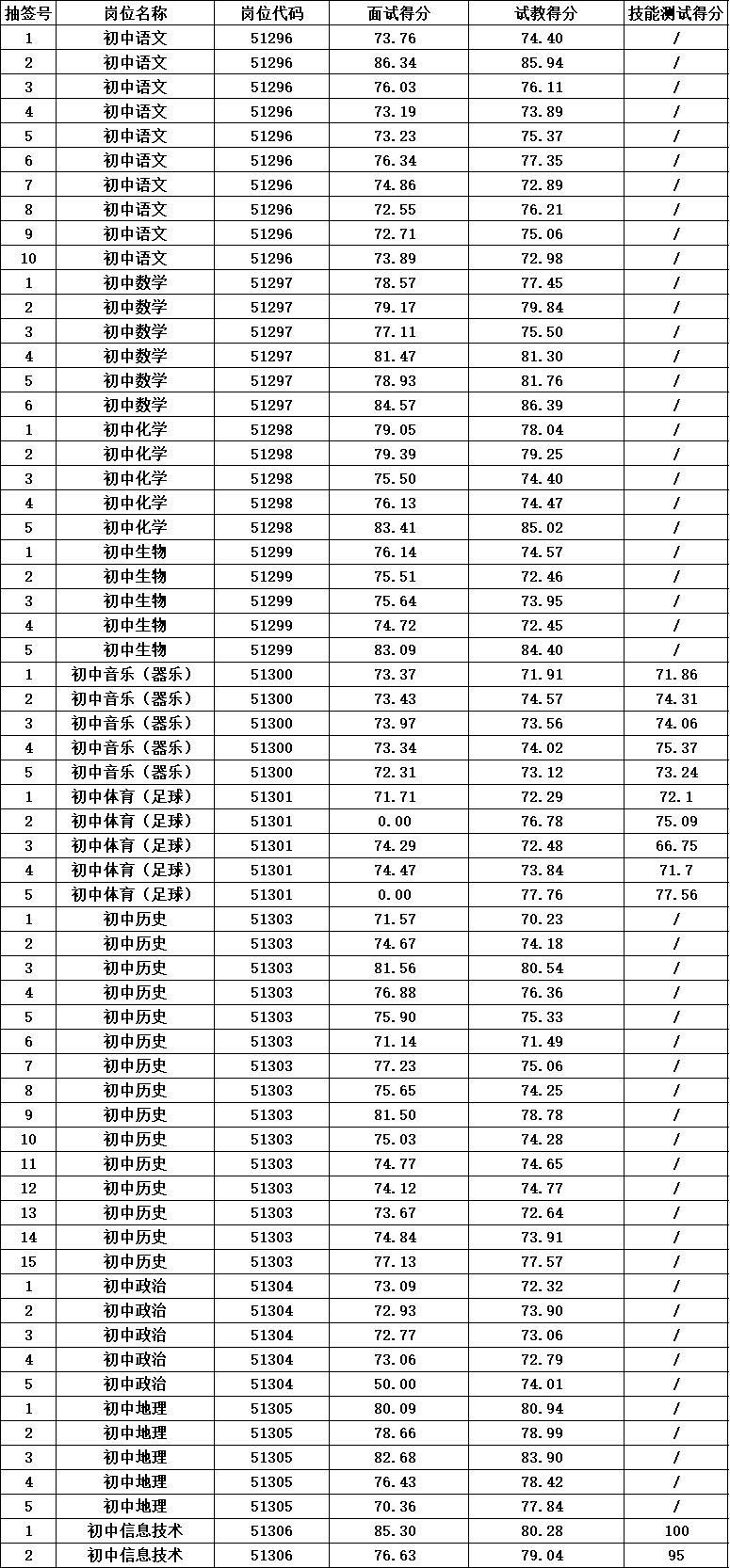 成绩最终.jpg